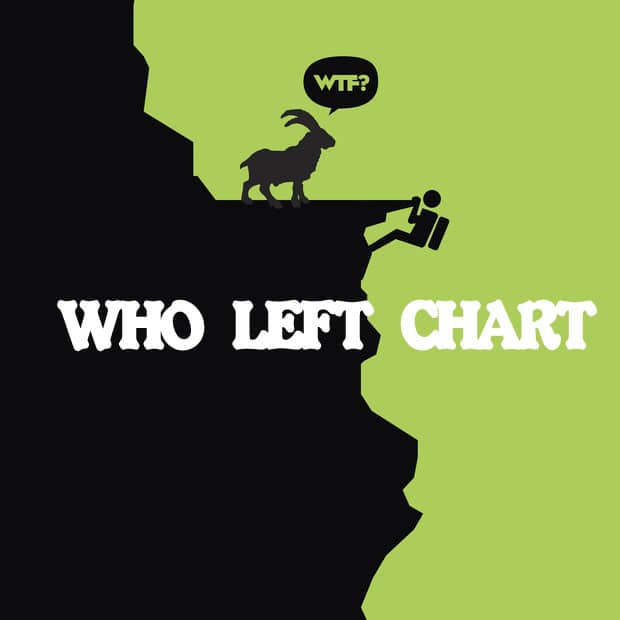 Who Left Top-Chart